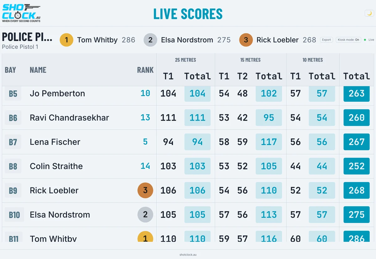 The Live Scores viewer open in a browser.